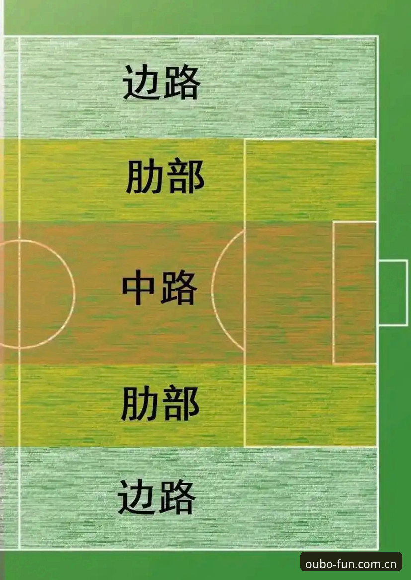 欧宝娱乐热门赛事 中场引援双核布局实用指南